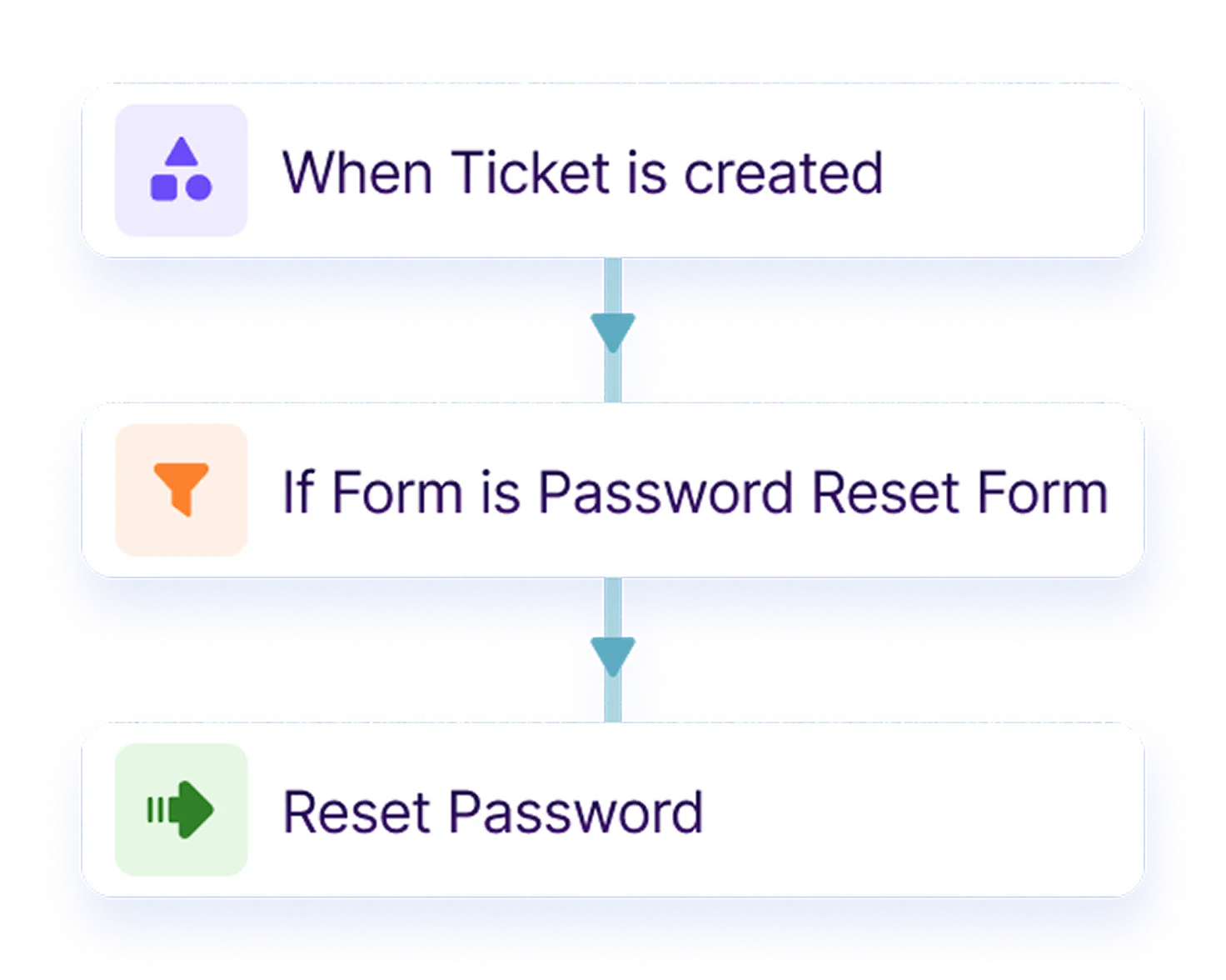 Automate Agentic Actions in Slack