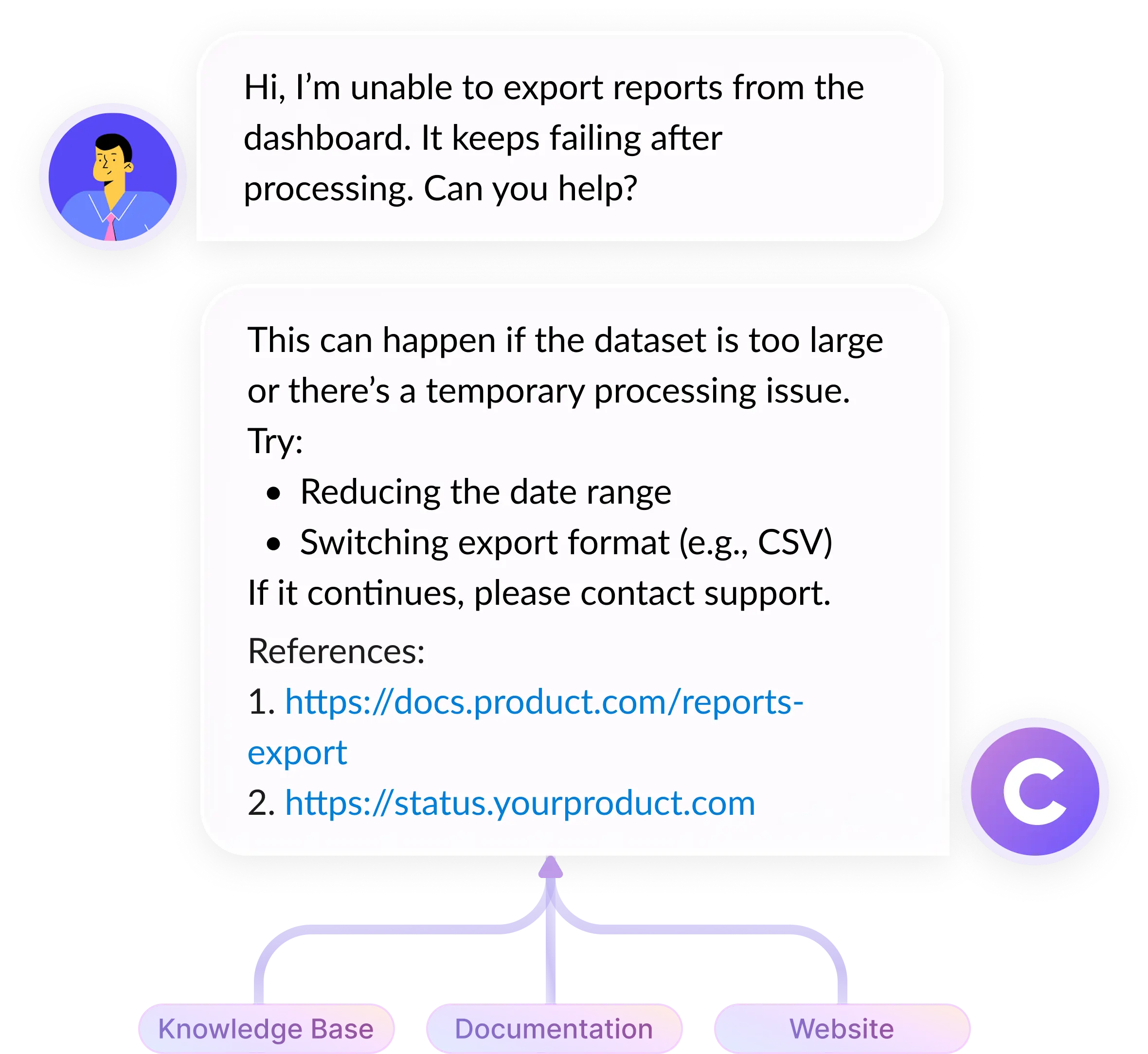 AI-Powered Knowledge-Centric Support in Slack