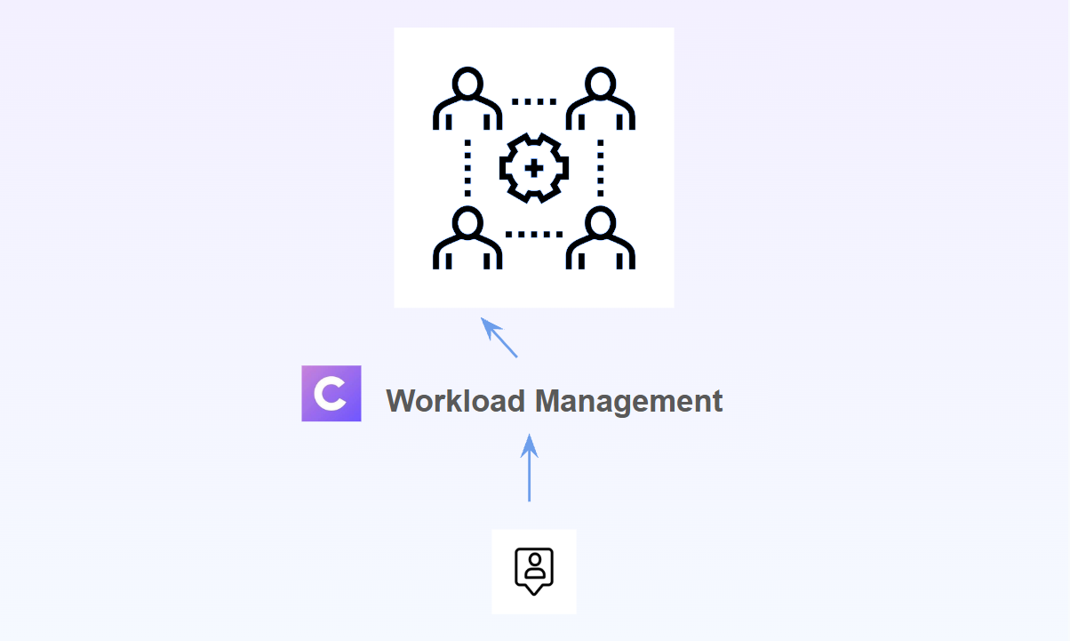 REST API Image