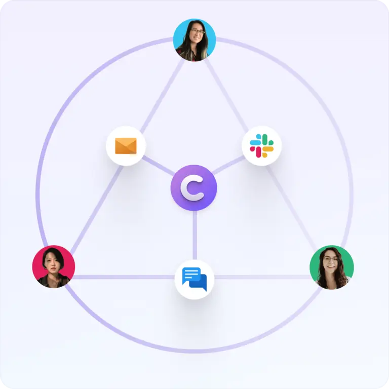 Omnichannel Support Across Multiple Channels