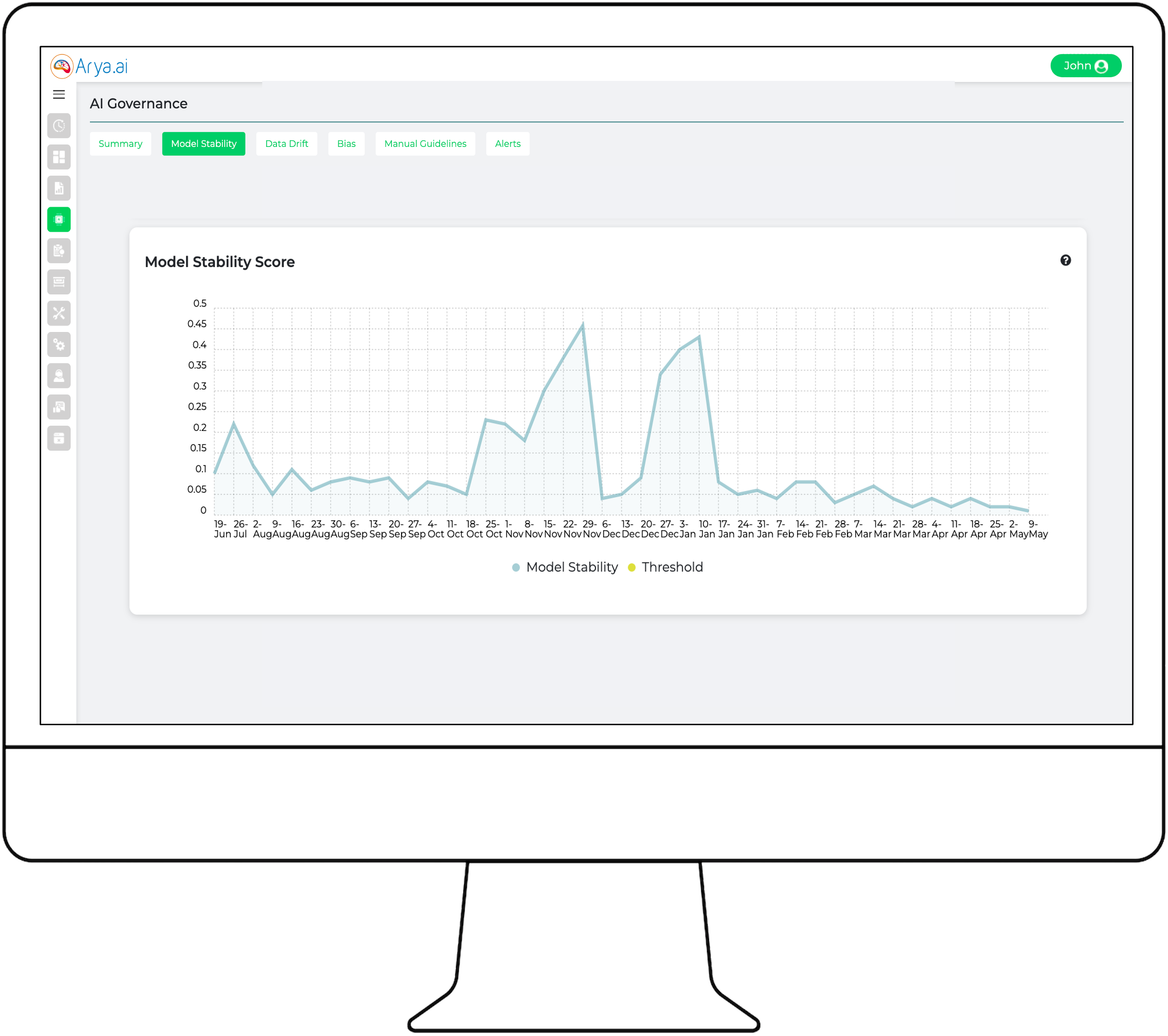 Monitoring ml in production for model drift