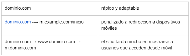 Recomendaciones de Google en relación a las redirecciones