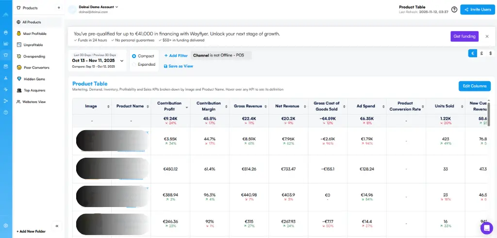 Margen de Contribución al Nivel SKU (Herramienta Bid to Profit para e-commerce de Dolnai)