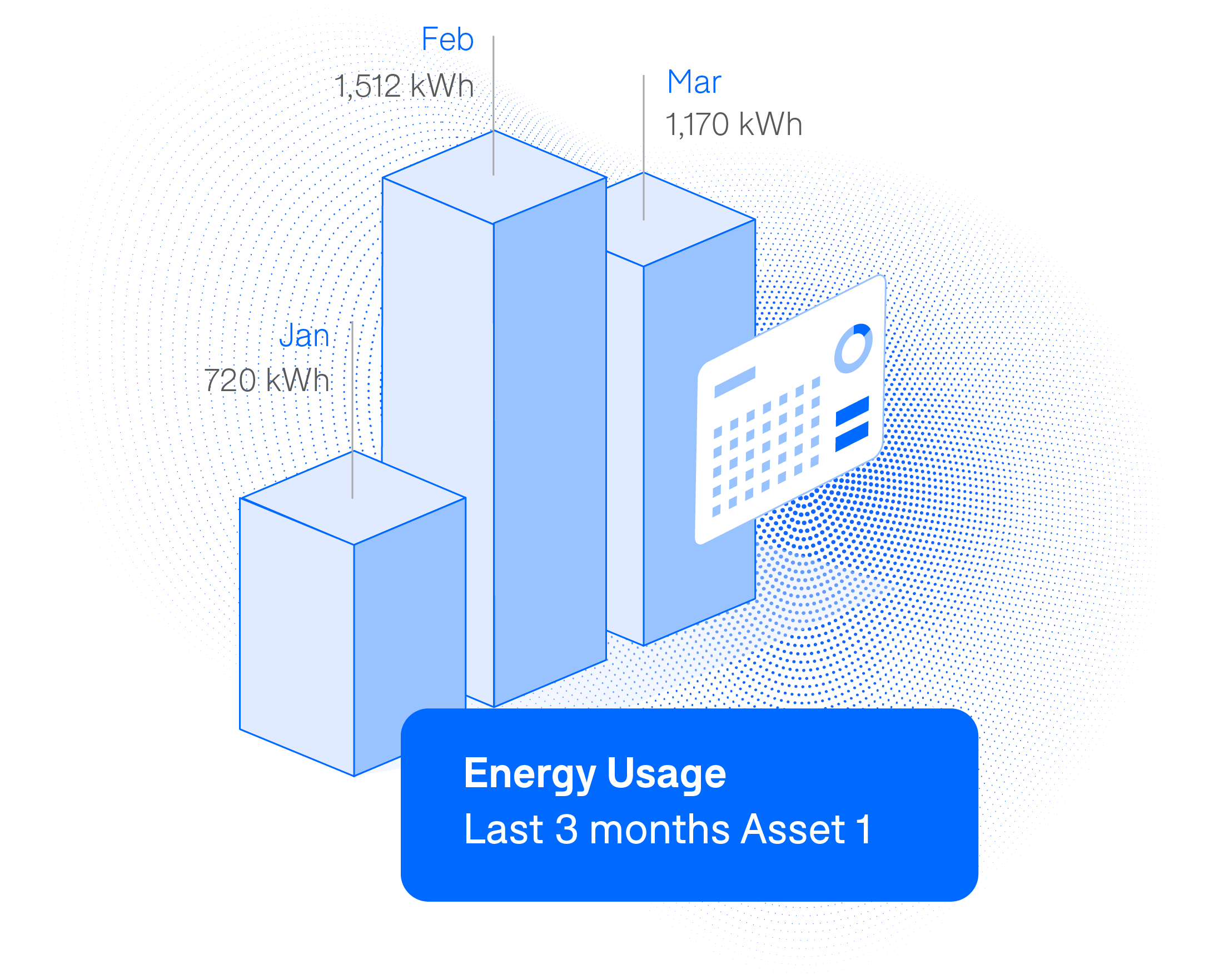A bar graph showing energy usage for an asset over the last three months.