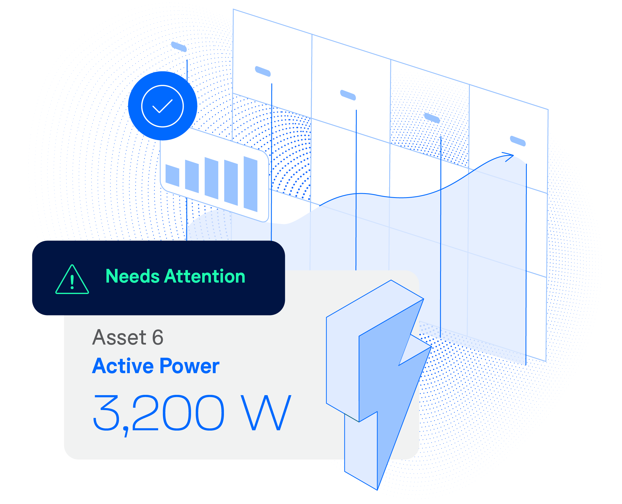 A chart showing an asset's active power level at 3,200W with an alert that the asset needs attention. 