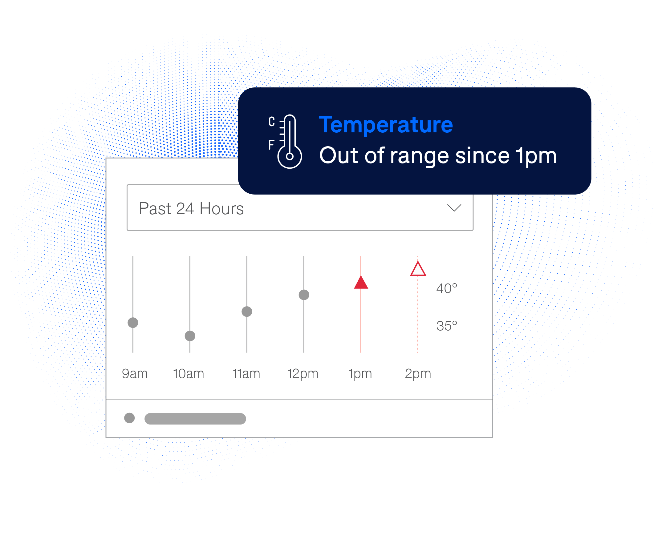 Temperature out of range alert.