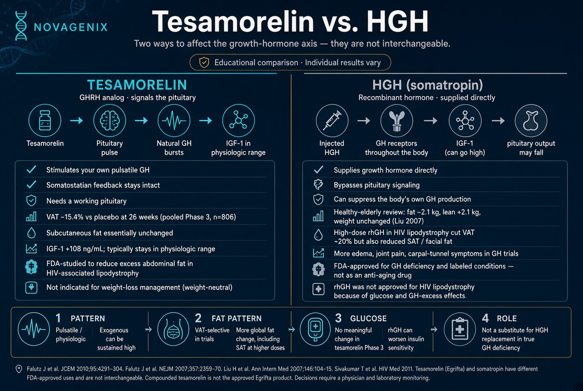 will ipamorelin make you taller Tesamorelin vs. HGH: Differences, Uses & Safety BTS Moisturizer Pack Size:8oz (17 servings) Glutathione IV Therapy in