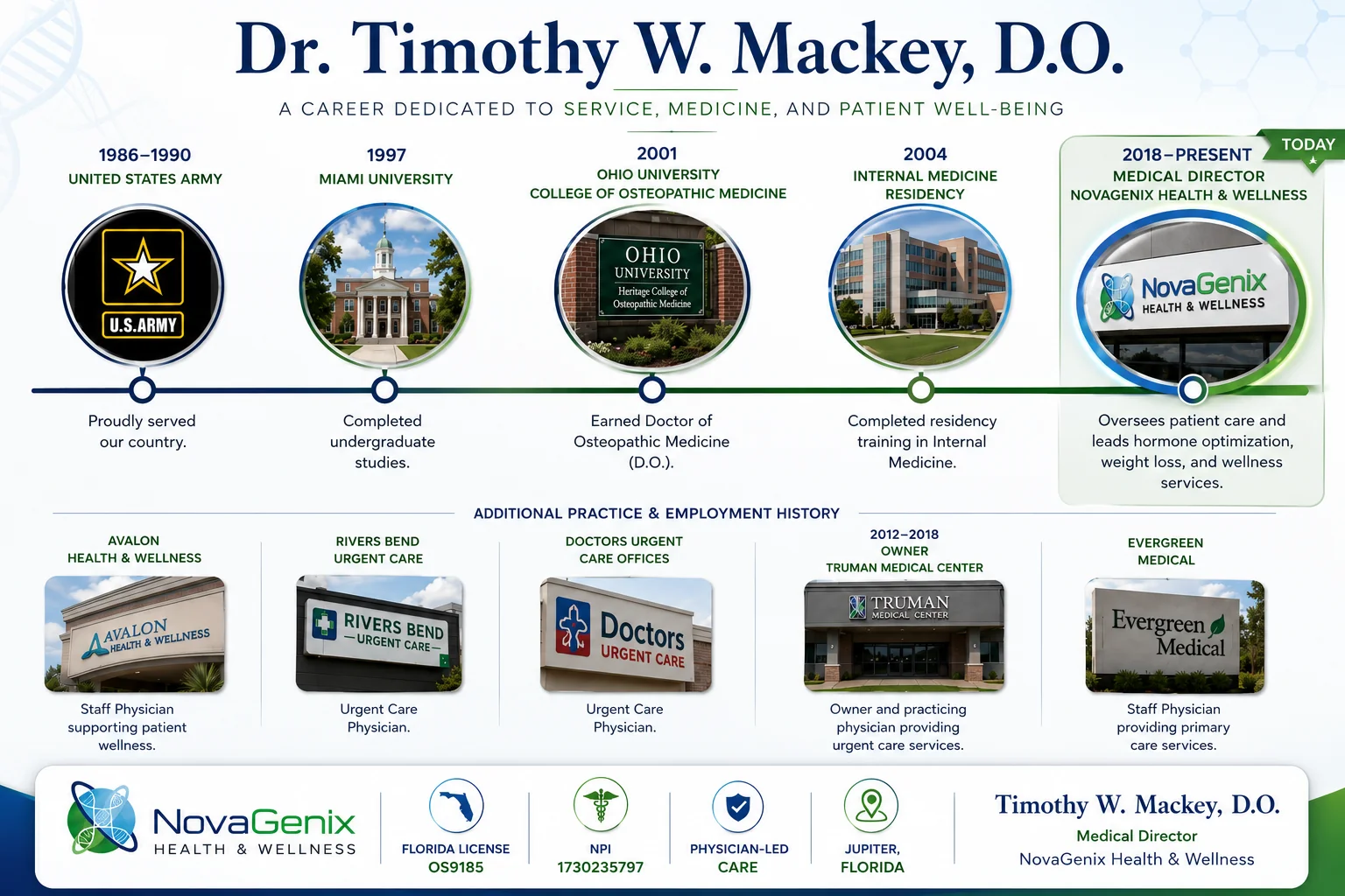 Career timeline of Dr. Timothy W. Mackey, D.O., including United States Army service, medical education, internal medicine training, urgent care and NovaGenix leadership