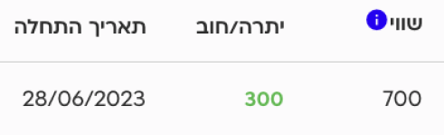 תצוגת יתרת הזיכוי של הלקוח בפרופיל שלו