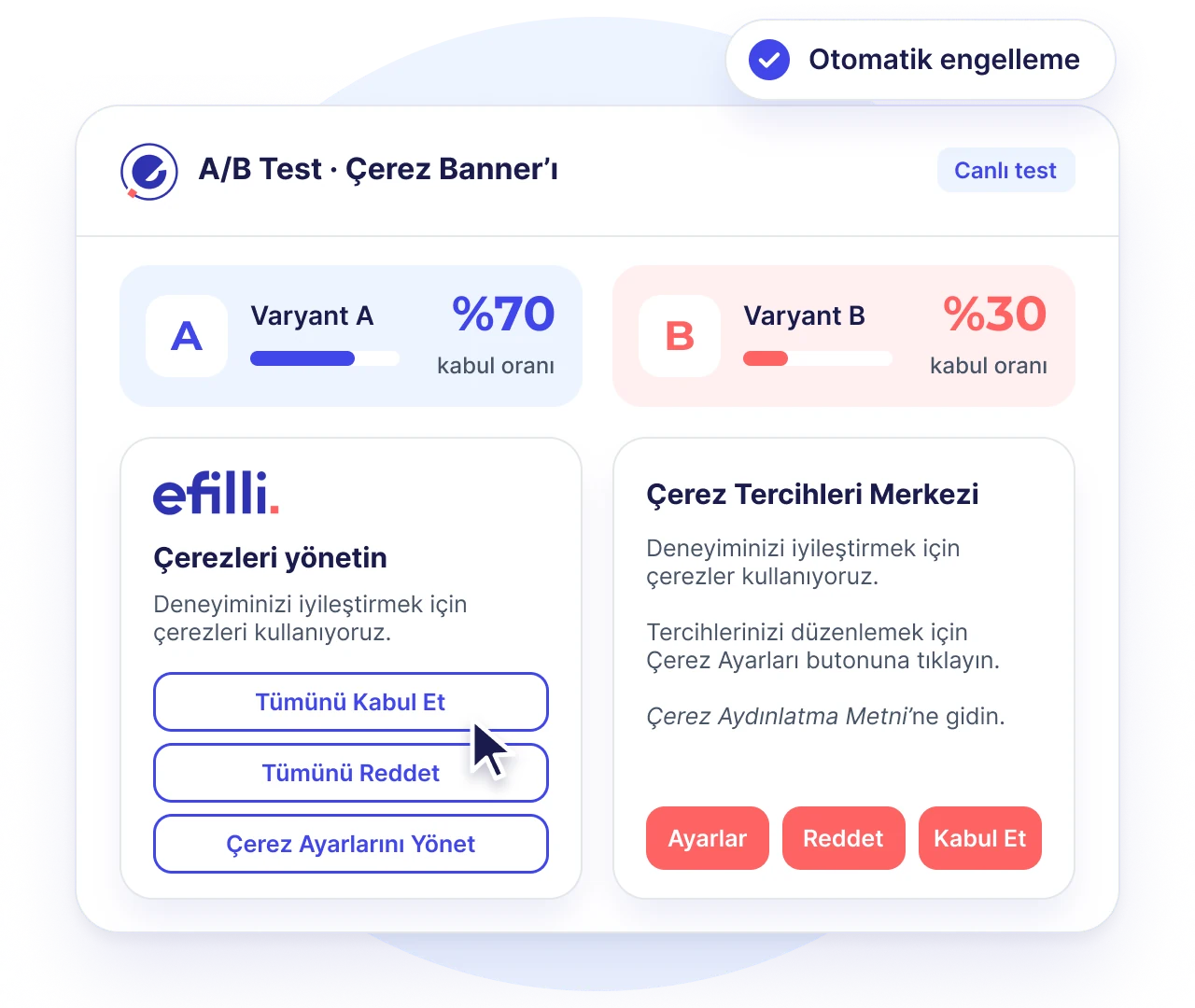 Efilli web sitesi rıza yönetimi: çerez banner'ı, tercih merkezi ve A/B testi sonuçları