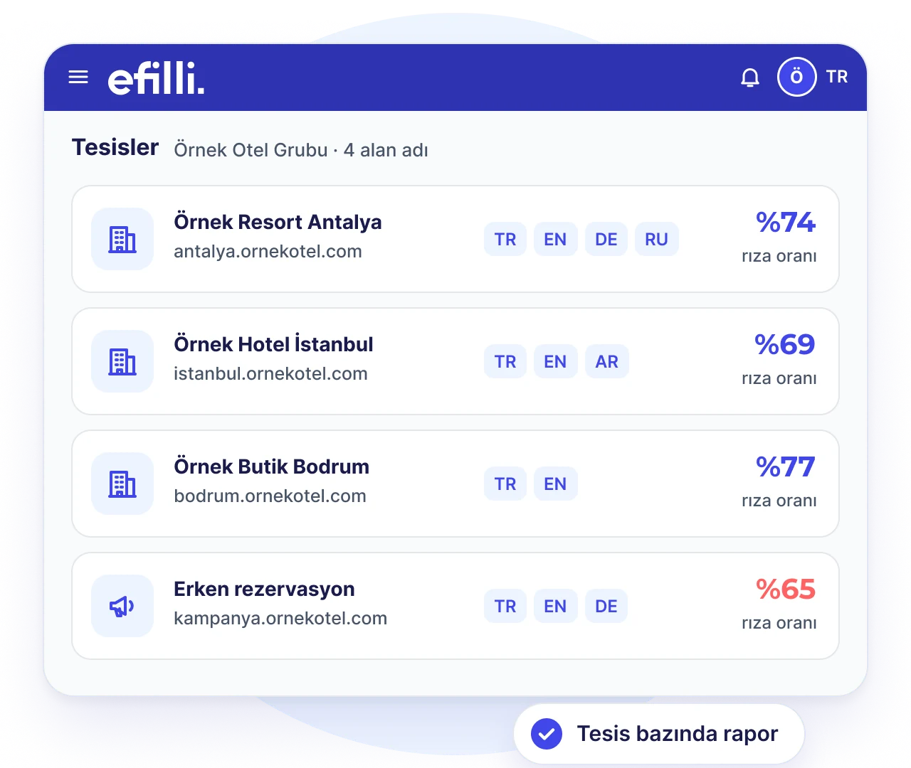 Efilli panelinde otel grubunun tesisleri, banner dilleri ve tesis bazında rıza oranları
