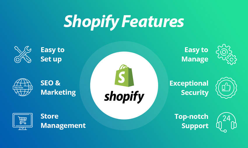 10-min content teardown: Shopify