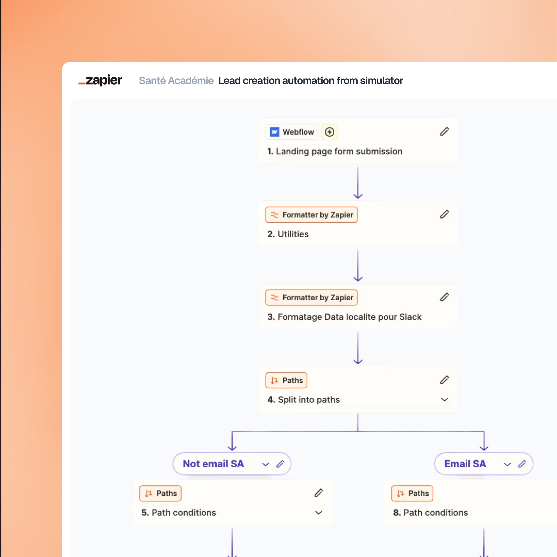Flux de travail d’automatisation de création de leads avec Webflow, Formatter by Zapier, et paths divisant les emails en deux conditions : Non email SA et Email SA.