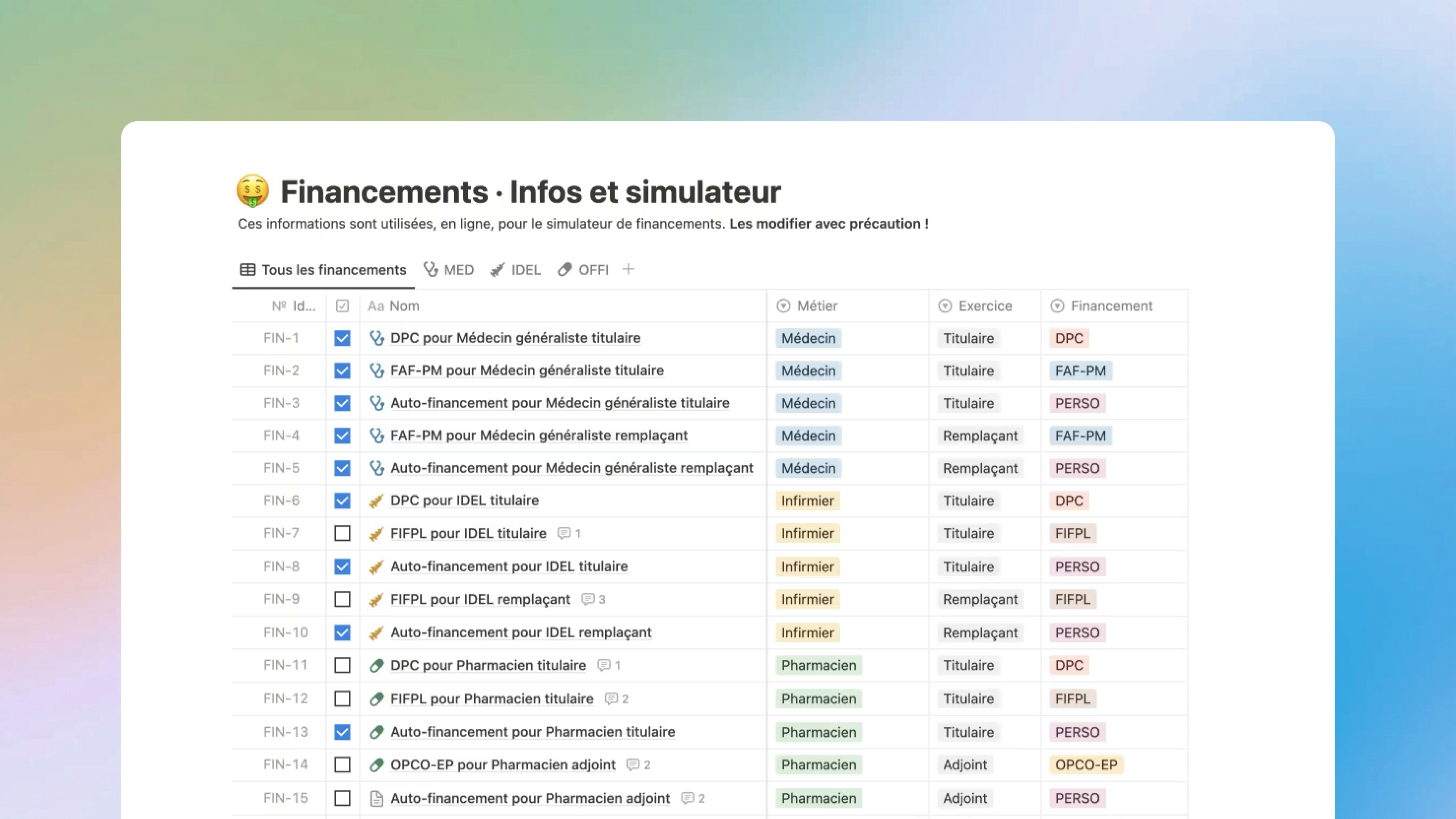 Tableau de financement listant divers types de financements pour médecins, infirmiers et pharmaciens avec colonnes pour métier, exercice et type de financement.