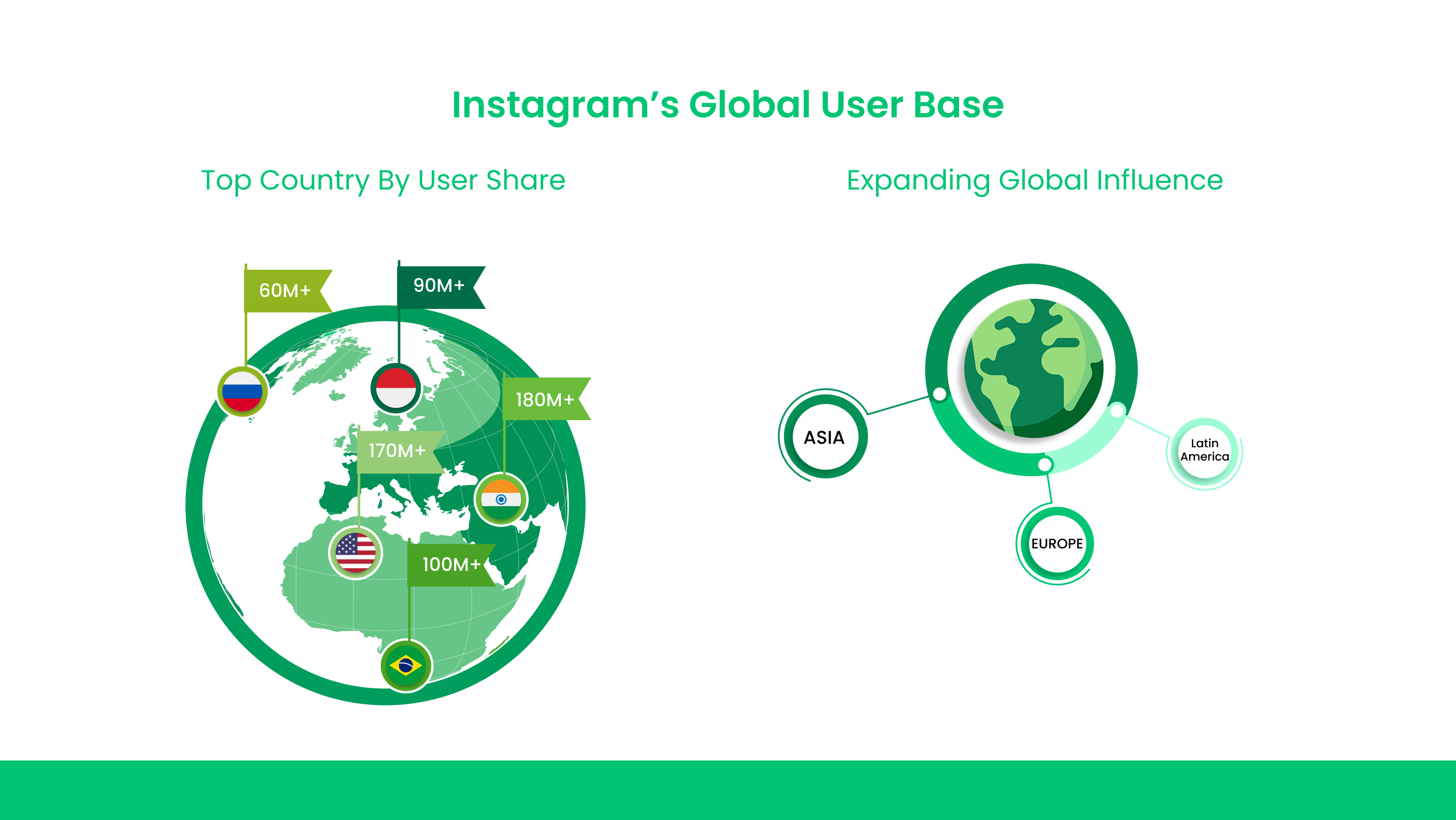 Instagram’s Global User Base