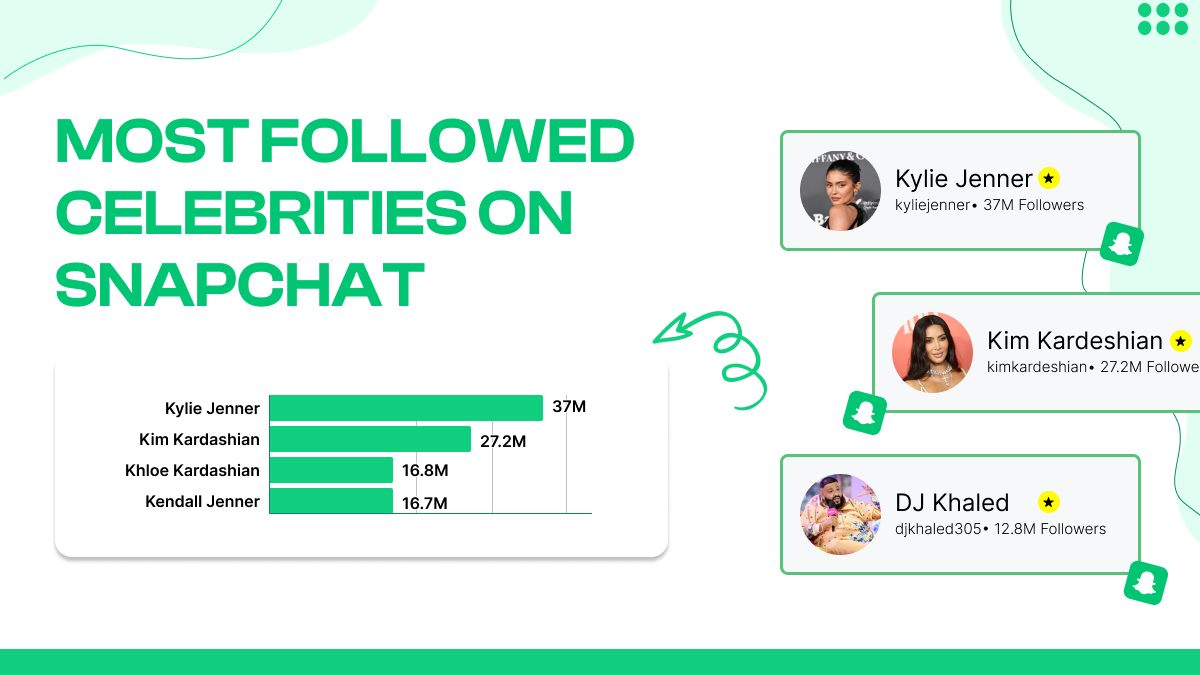 Celebridades más seguidas en Snapchat