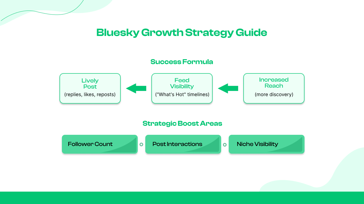 Aumentar la visibilidad en Bluesky: herramientas y estrategias
