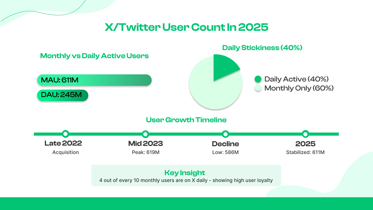 Estadísticas de Twitter/X 2025 (mejores selecciones)