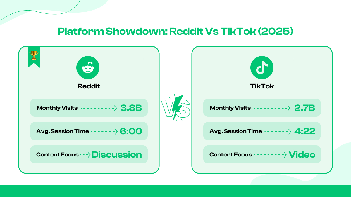 Reddit vs. Other Platforms