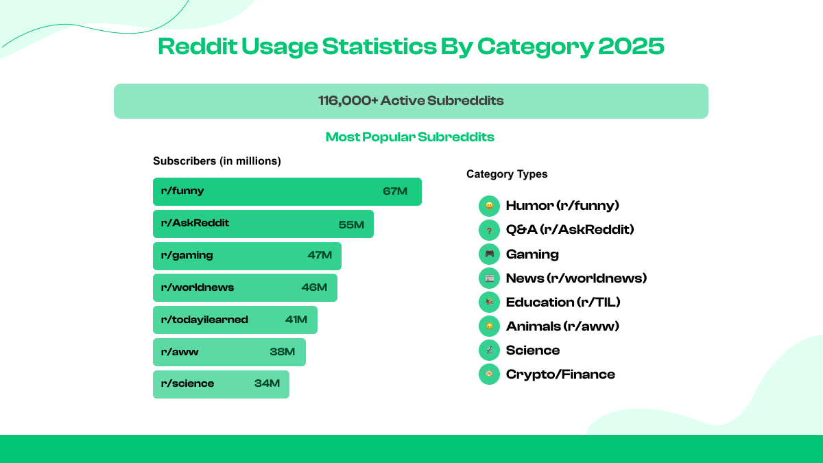 Reddit Top Subreddits