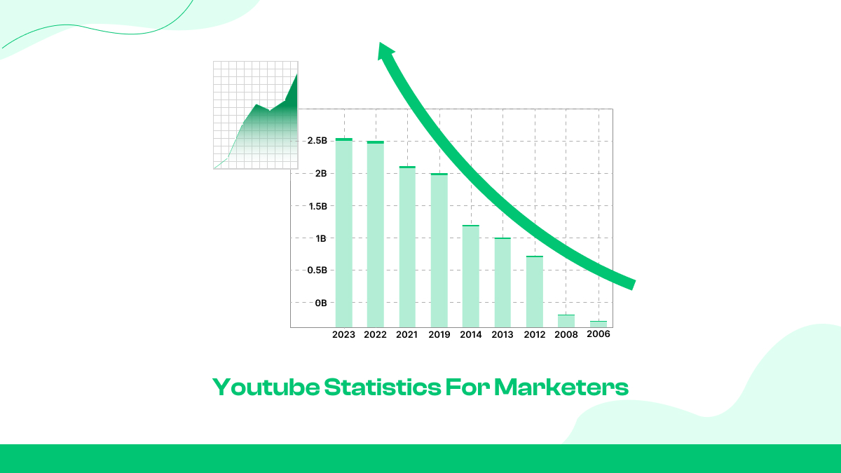 YouTube's Market Share and Reach