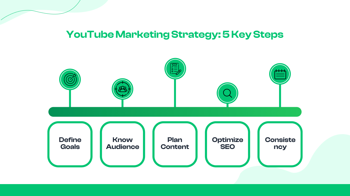 YouTube Marketing Strategy
