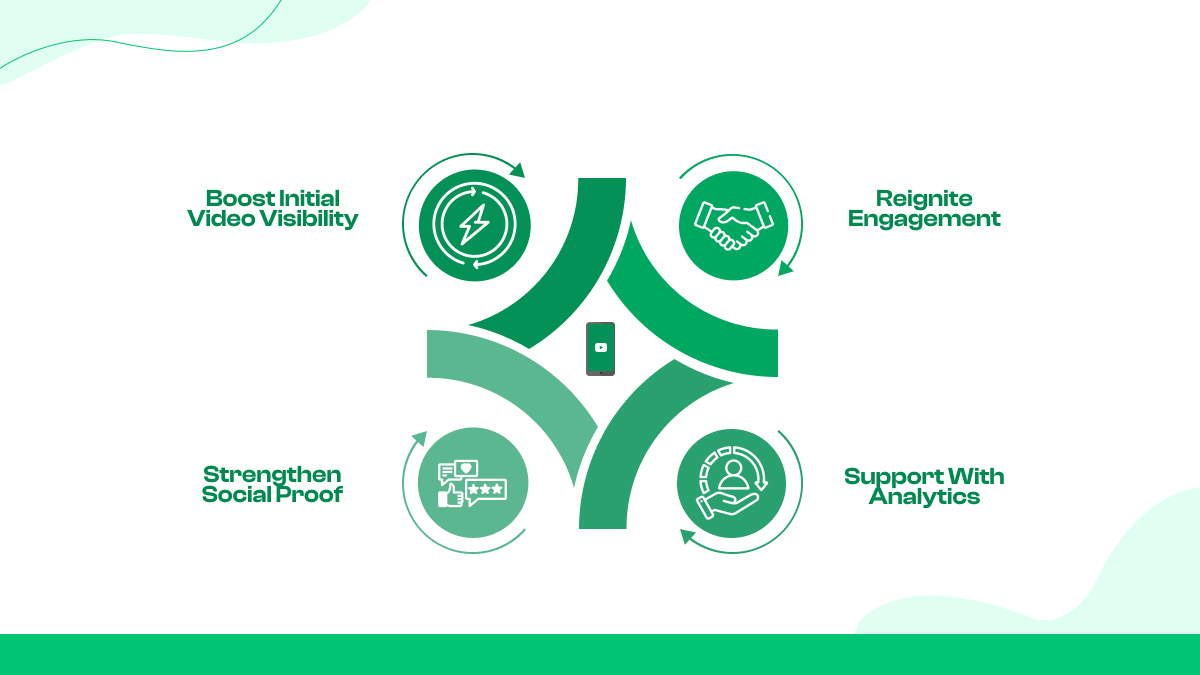 Die Strategie von Socialplug