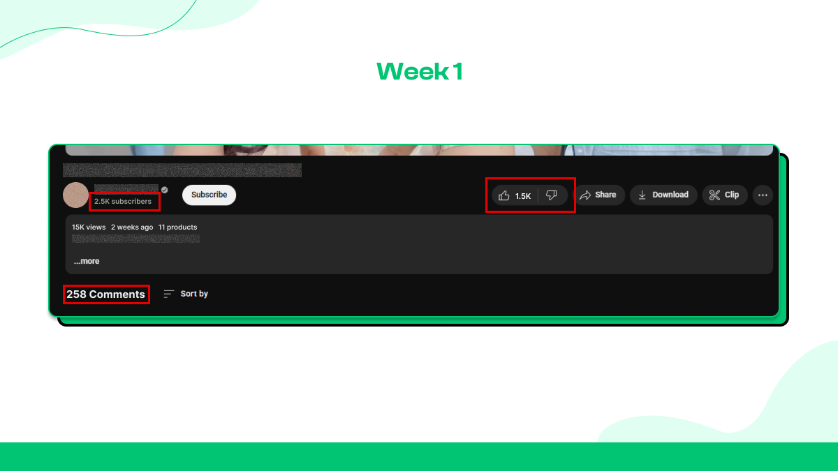 Die Transformation von Woche zu Woche