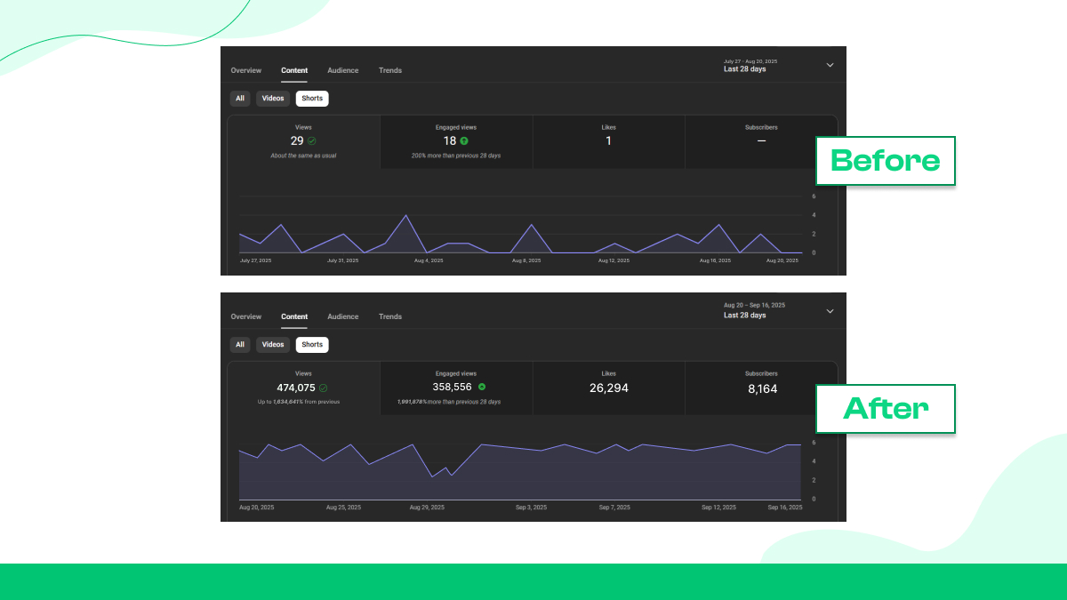 Woche 4: Momentum gesichert