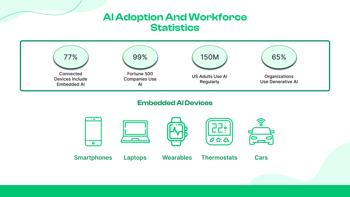 KI-Einführung und Personalstatistik