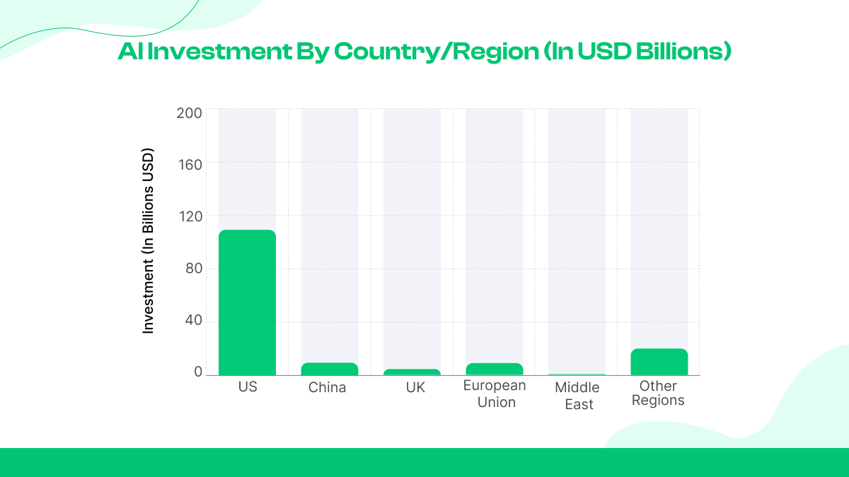 Demografie und Einblicke von KI-Nutzern