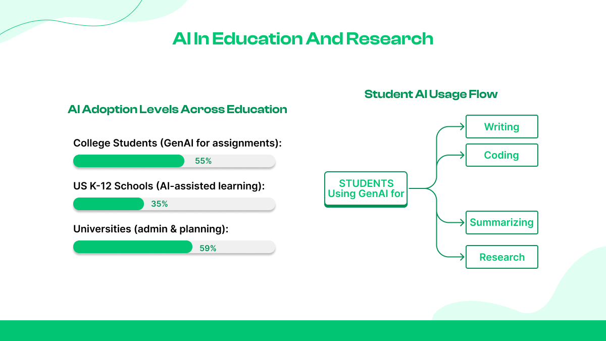 KI in Bildung und Forschung