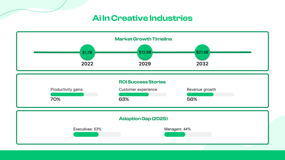 KI in der Kreativwirtschaft