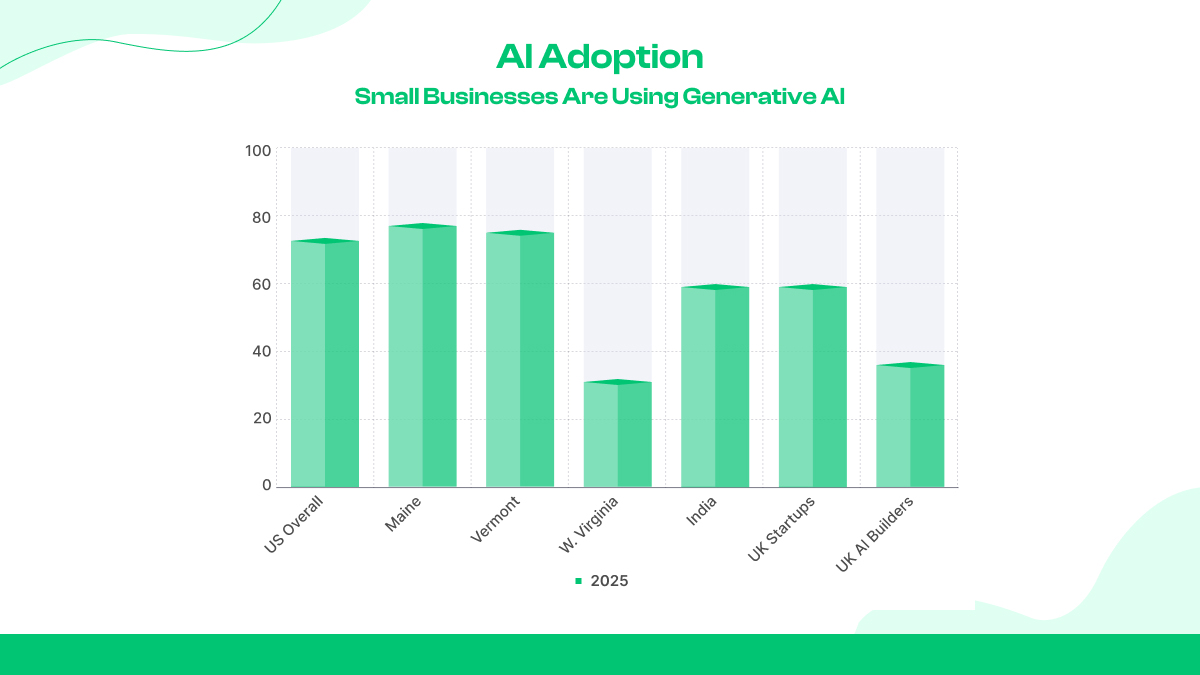 Einführung von KI bei kleinen und mittleren Unternehmen