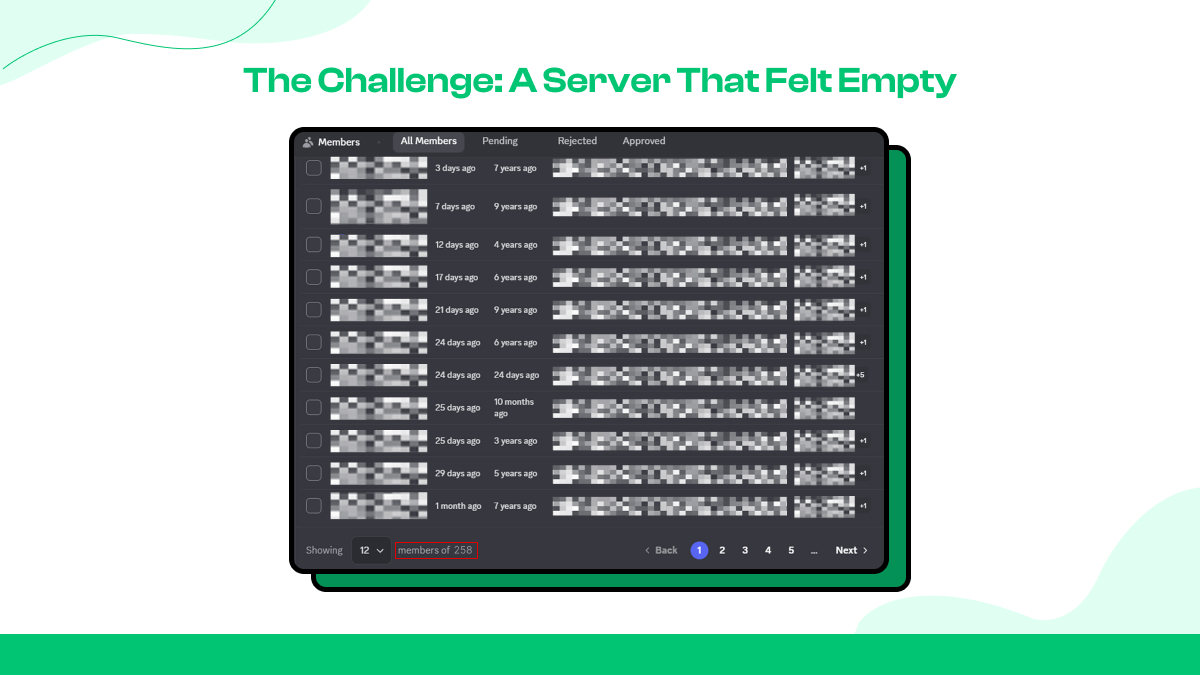 Die Herausforderung: Ein Server, der sich leer anfühlte