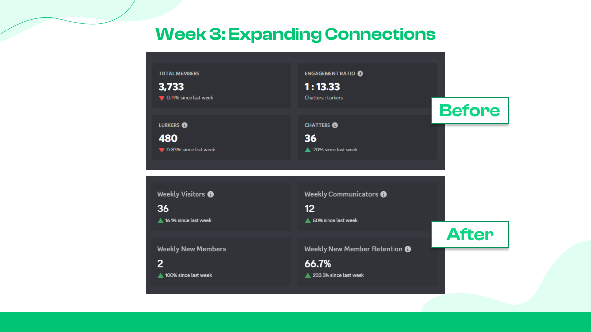 Woche 3: Verbindungen erweitern