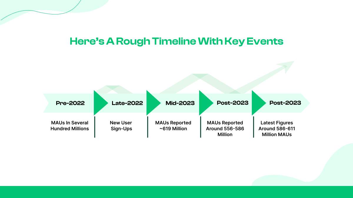 He aquí un cronograma aproximado con los eventos clave: