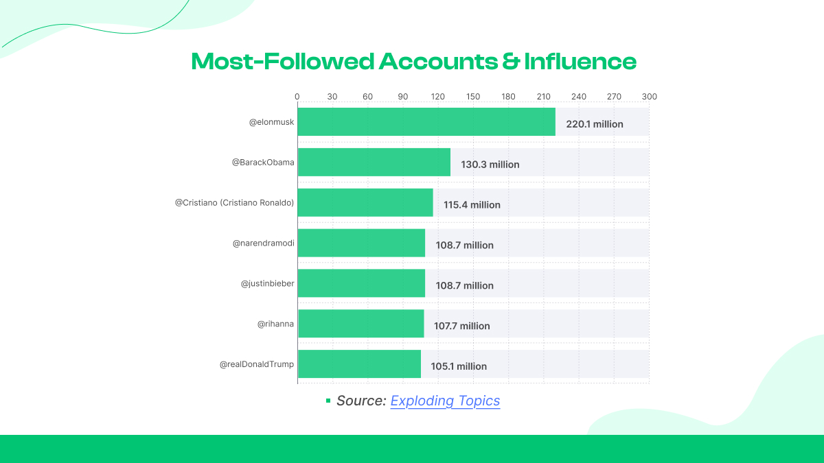 Cuentas e influencia más seguidas