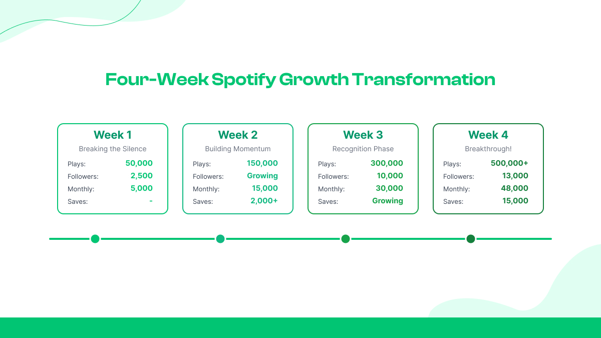 Woche 2: Momentum aufbauen