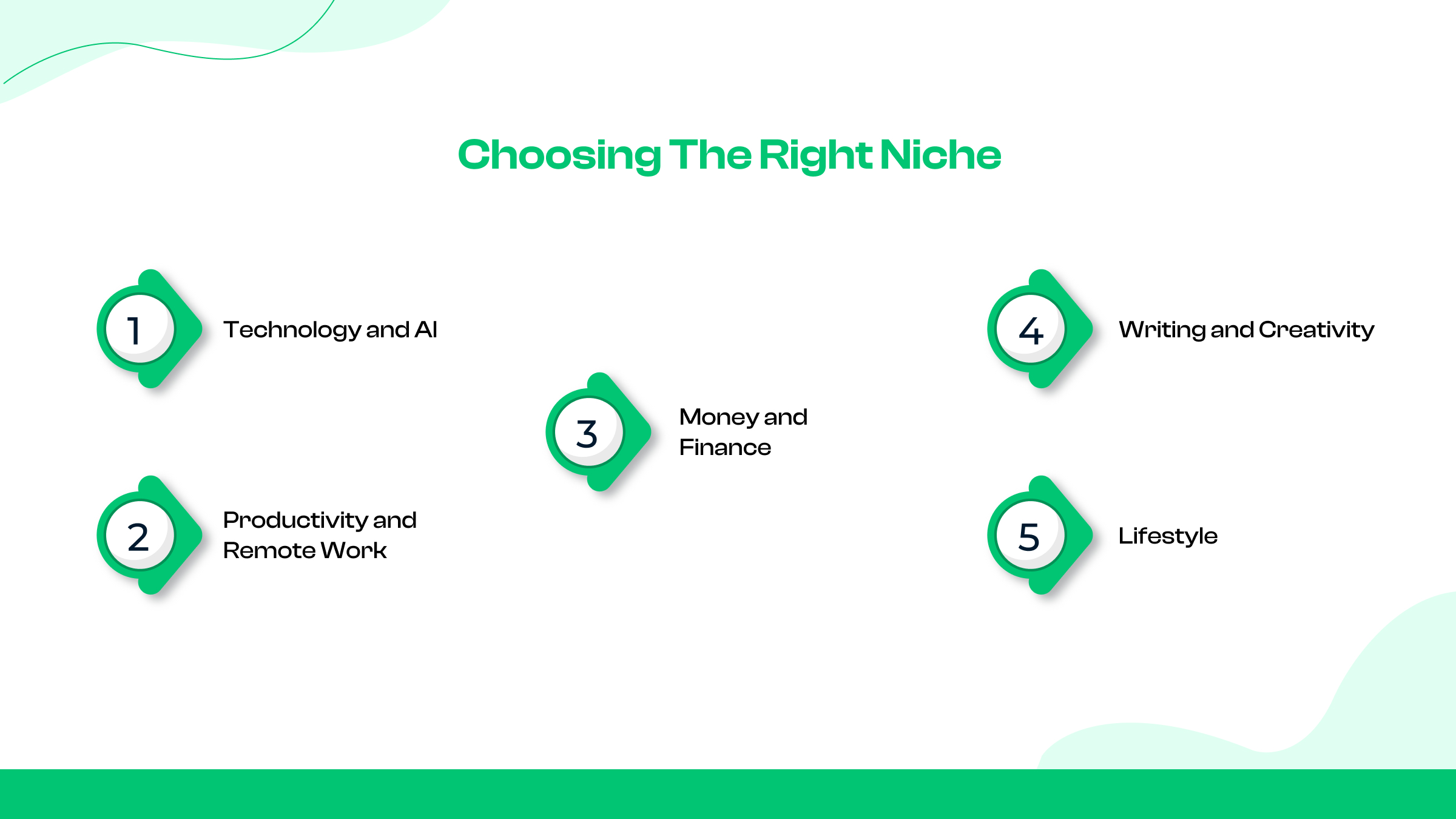 Select the right Nische