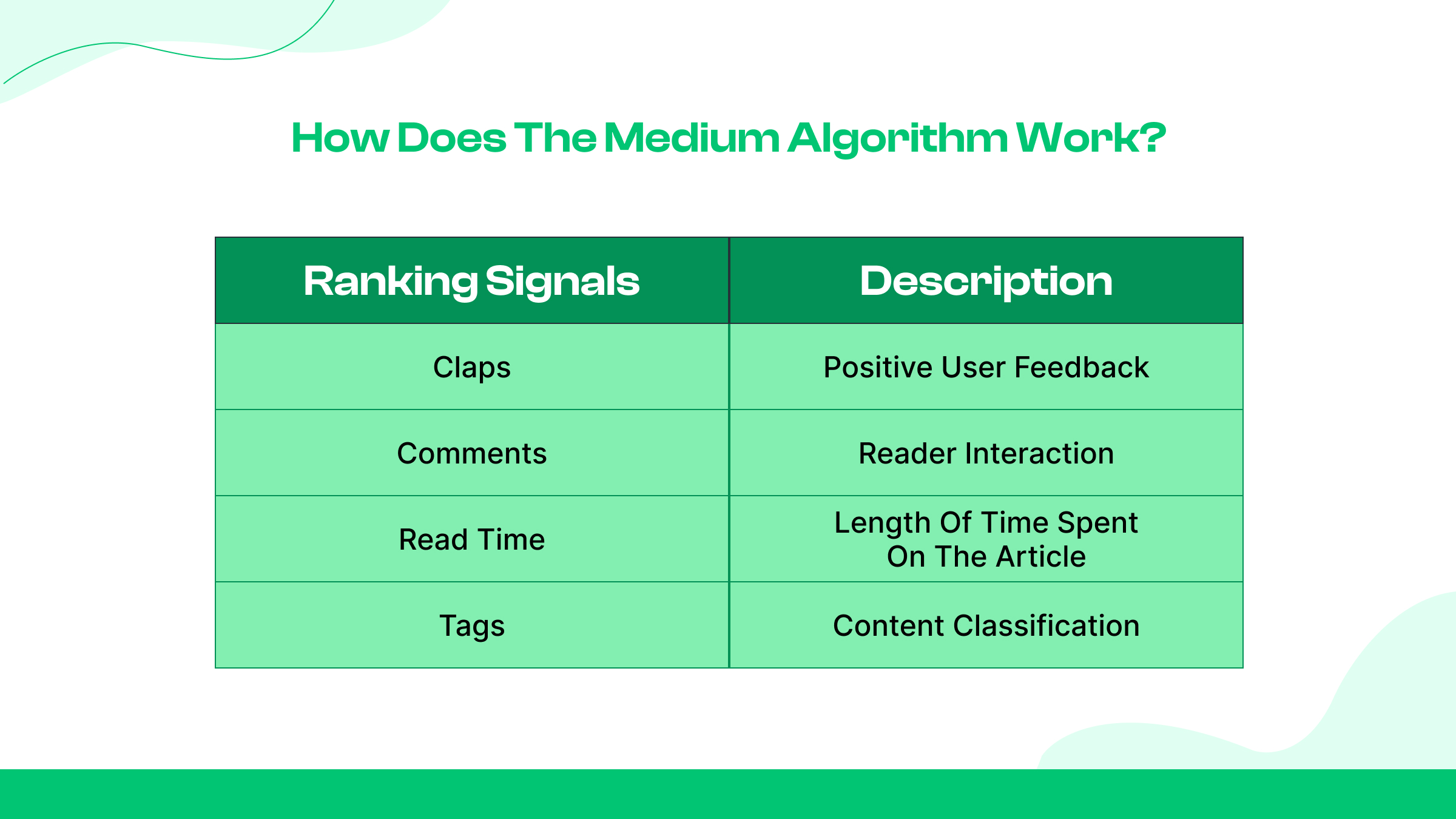 Wie funktioniert der Medium-Algorithmus?