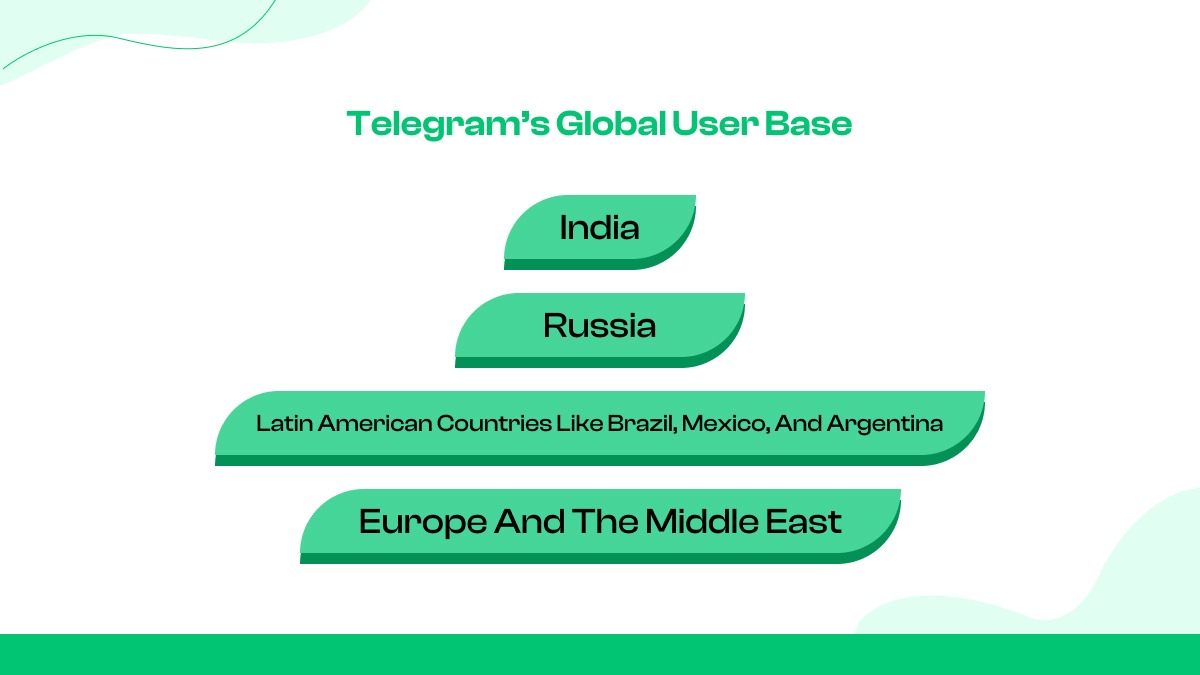 Base global de usuários do Telegram