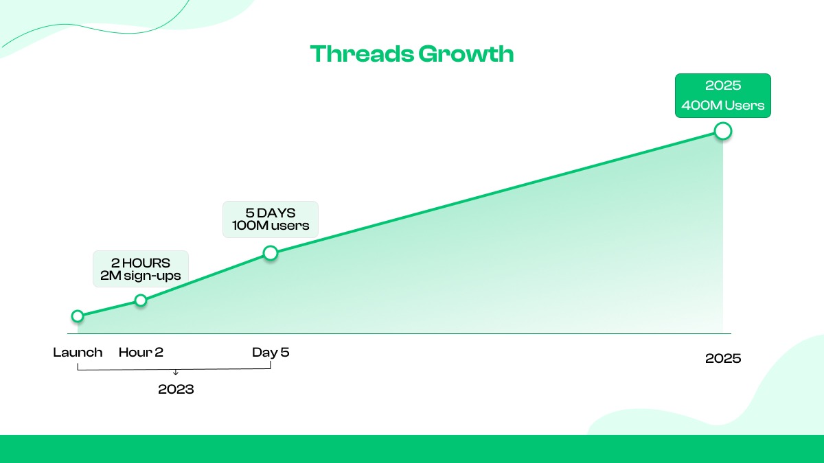 Use hashtags e palavras-chave de forma inteligente
