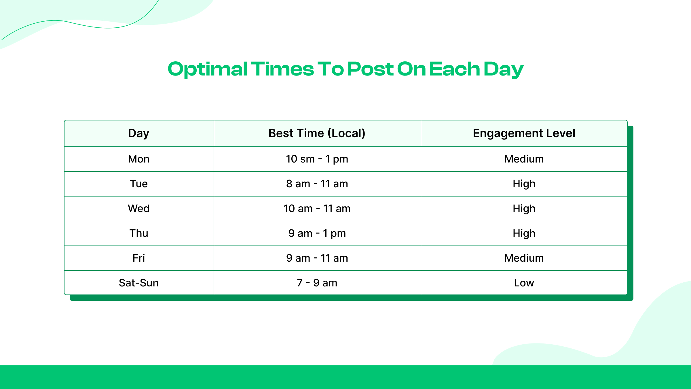 Optimal Times to Post on Each Day