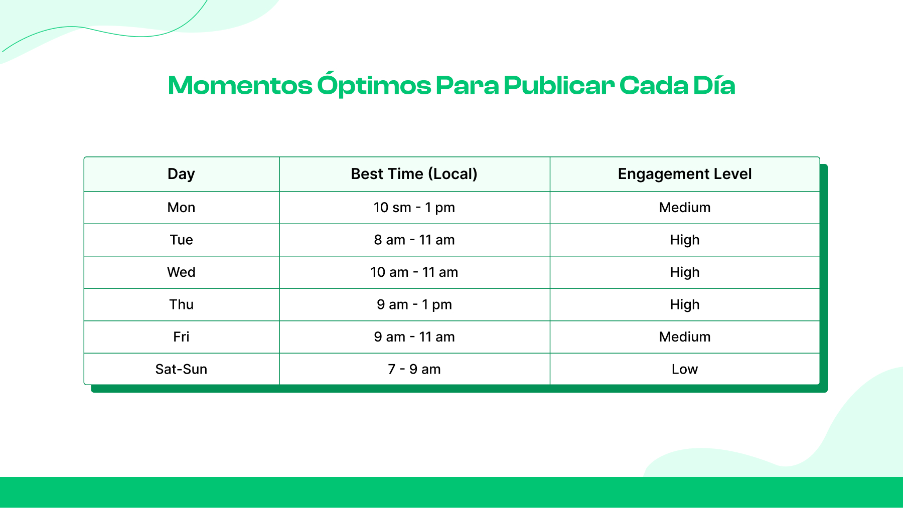  Momentos óptimos para publicar cada día