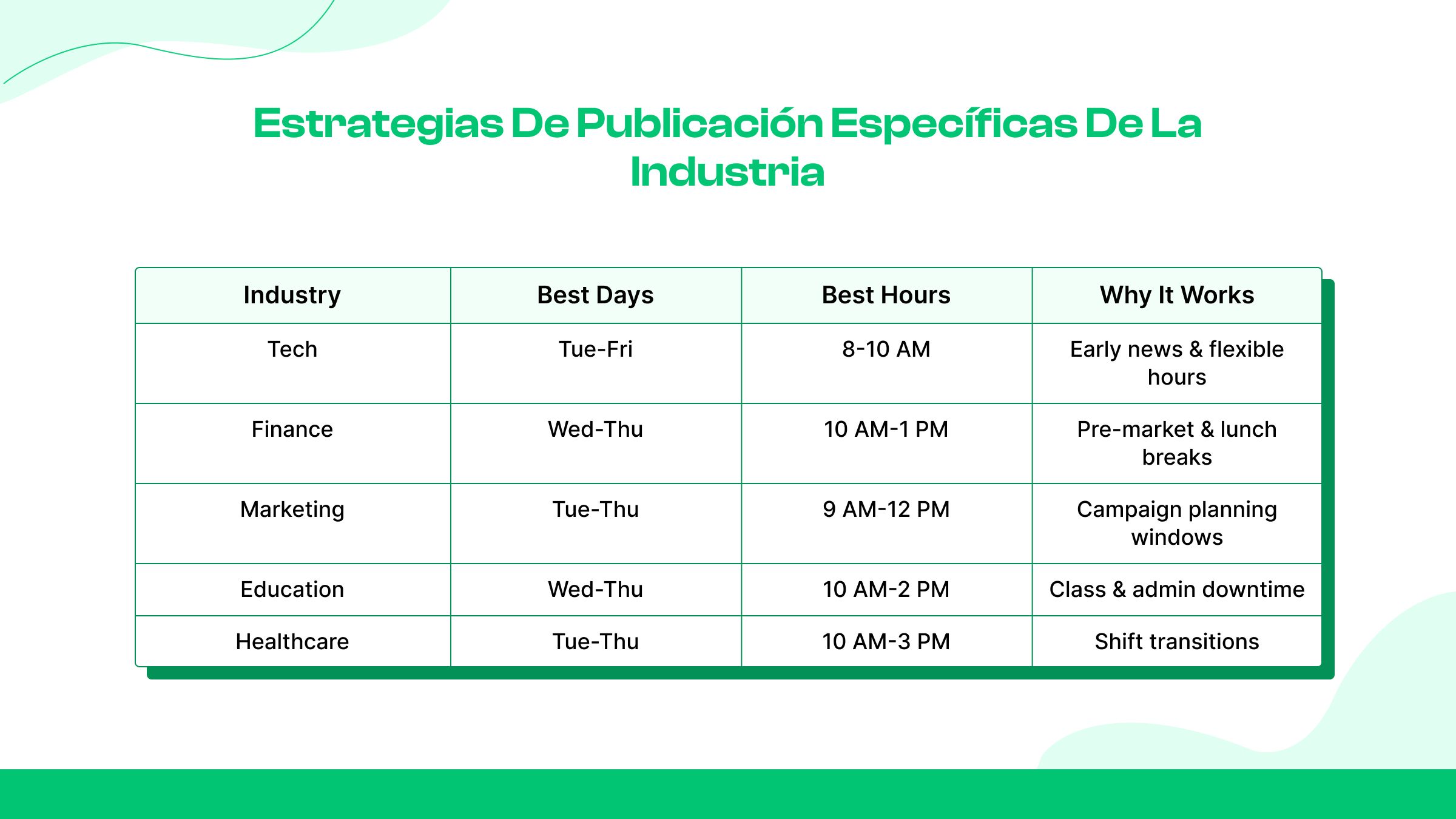 Estrategias de publicación específicas de la industria