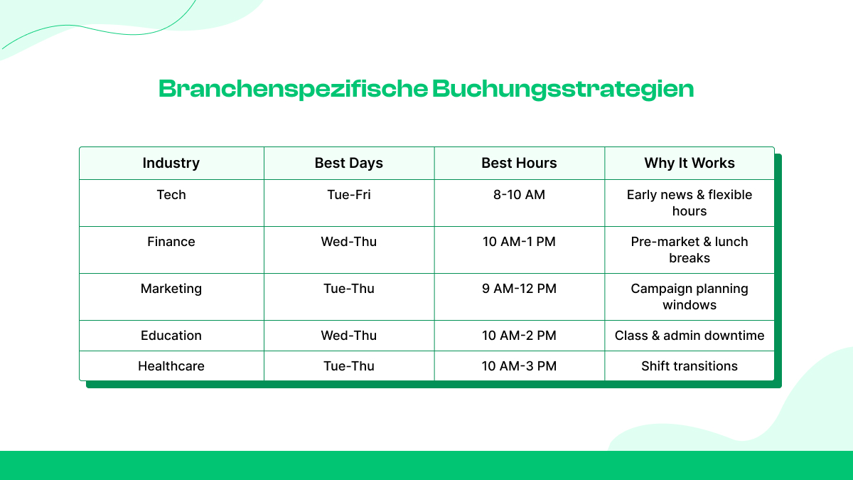 Branchenspezifische Buchungsstrategien