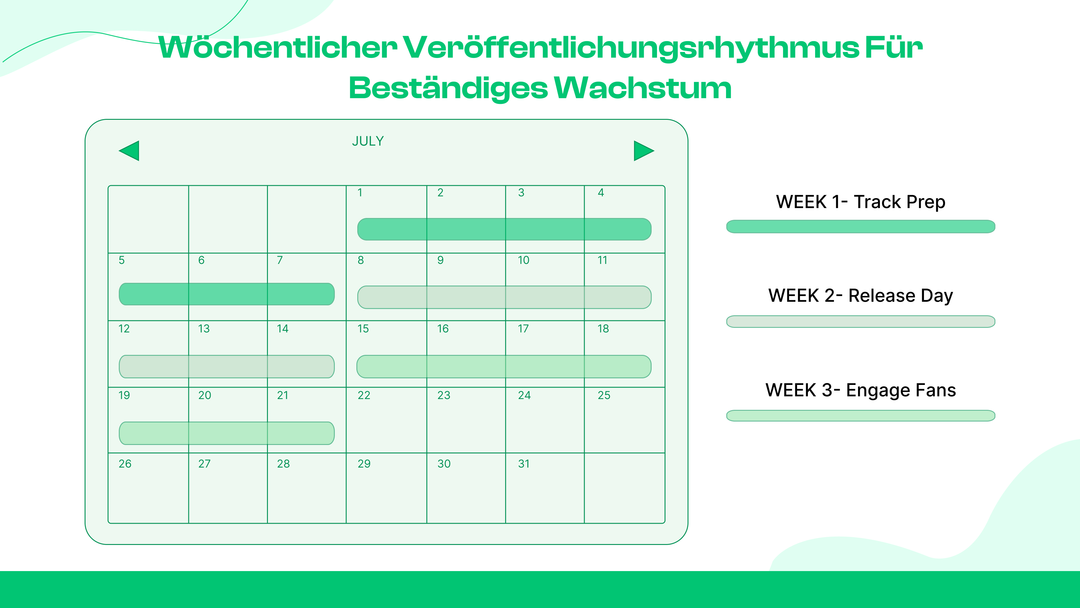  Wöchentlicher Veröffentlichungsrhythmus für beständiges Wachstum