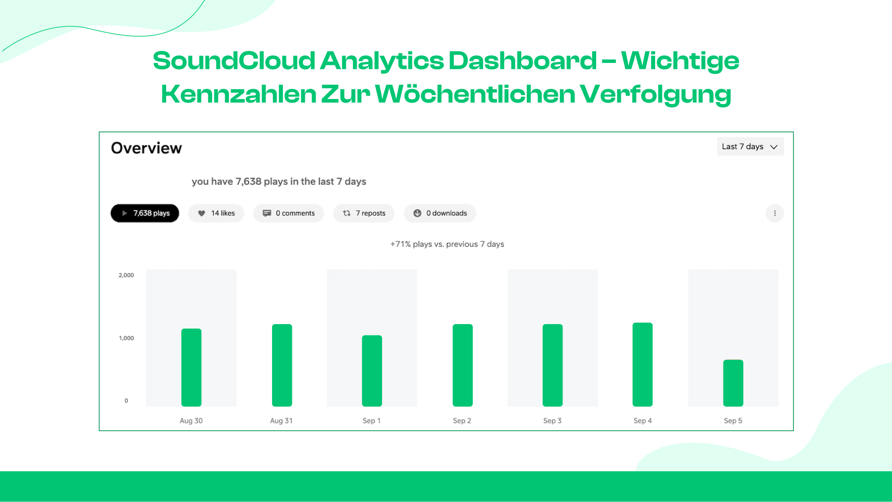  SoundCloud Analytics Dashboard – Wichtige Kennzahlen zur wöchentlichen Verfolgung