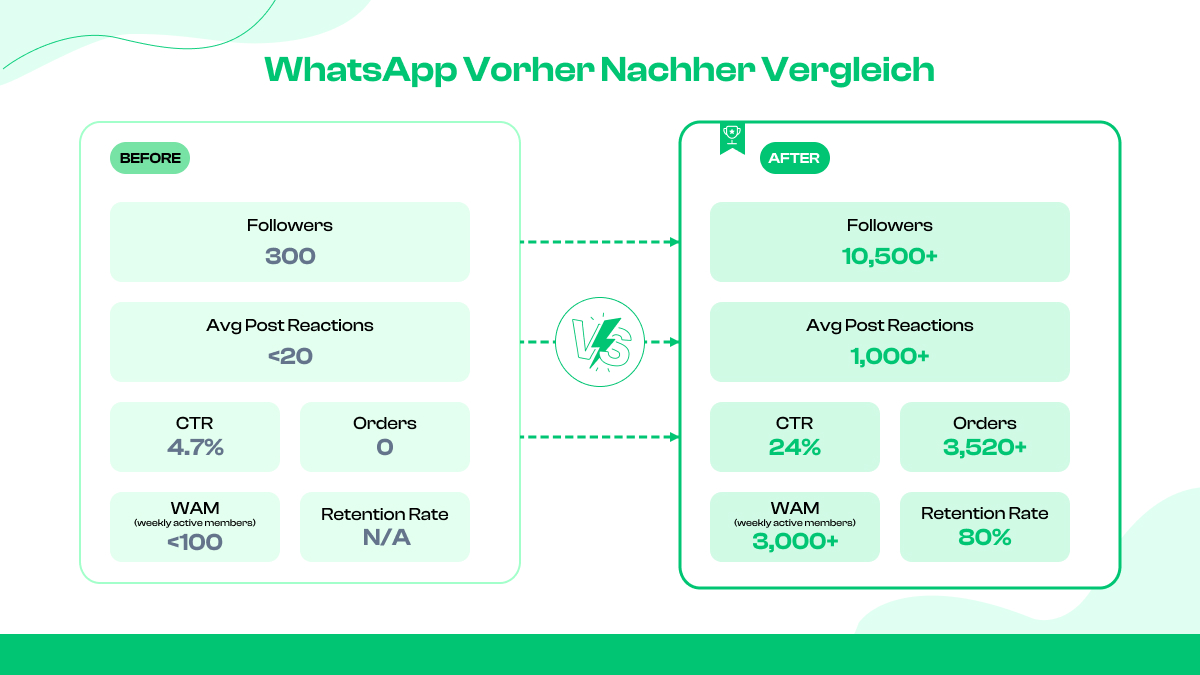 WhatsApp Vorher Nachher Vergleich